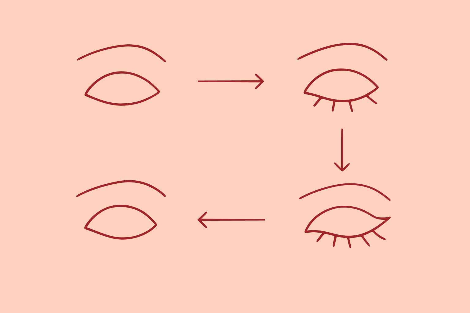 Eye Makeup Evolution: From Ancient Kohl to Modern Artistry